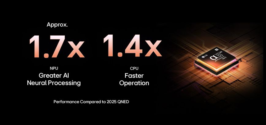 qned_qned92_2025_04_feature_ai_processor_d.jpg