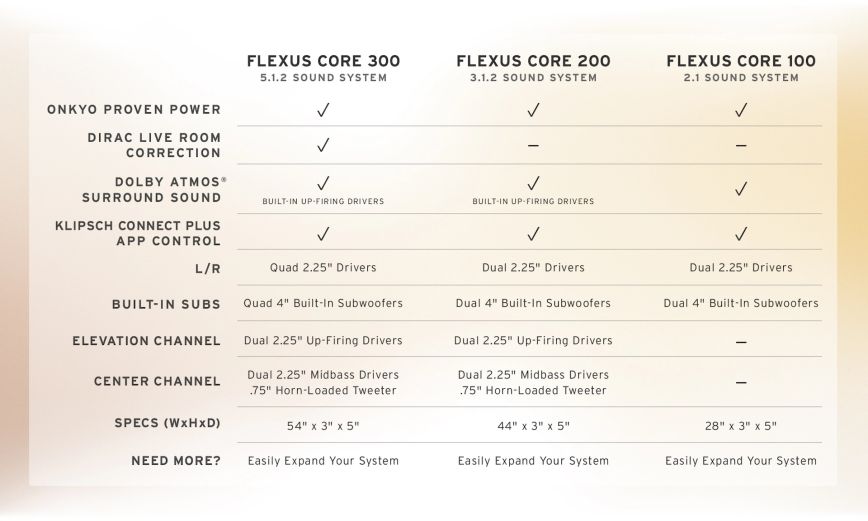 flexus_core_cound_barscomparison_chart_v02_2000x1200.jpg