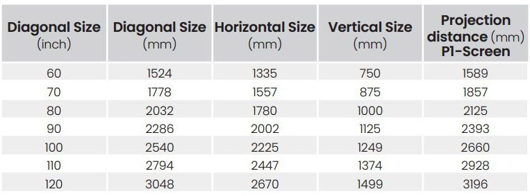 distance_chart_gp100_2.jpg