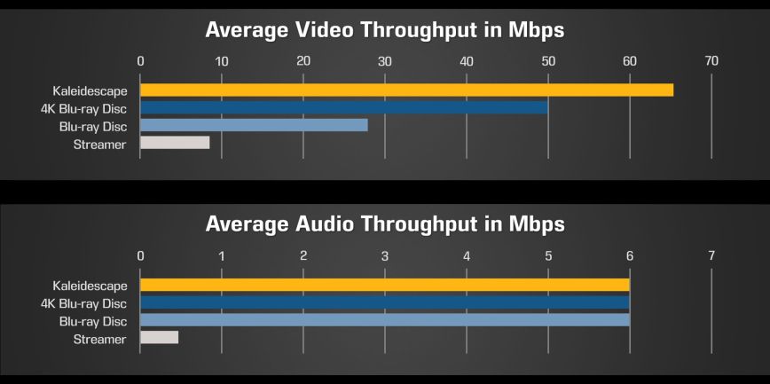audiovideothroughput_2025_2.jpg