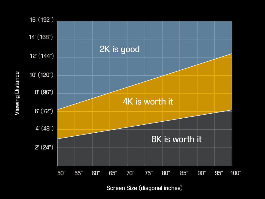 screen_size_and_viewing_distance.jpg