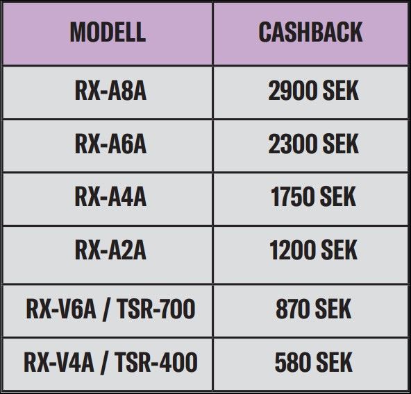 yamaha_cashback_produkter.jpg