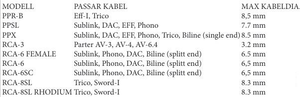 rca_6sc_passar_kabel_tabell.jpg