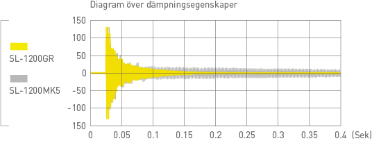 sl1200gr_img4_se.png