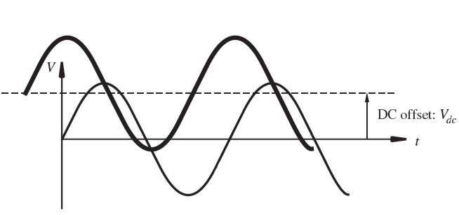 dc20offset20sine20wave_02.jpg