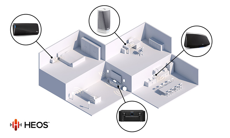 6_heos_multiroom.jpg