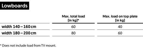 maximum_load_nxsaytcvxb7oolg6_480.jpg