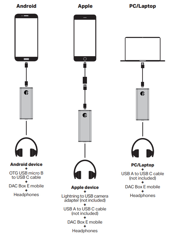 dac_box_e_mobile_kompatibilitet_1.jpg