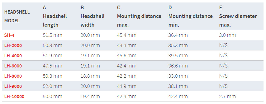 lh_2000_table_1.jpg