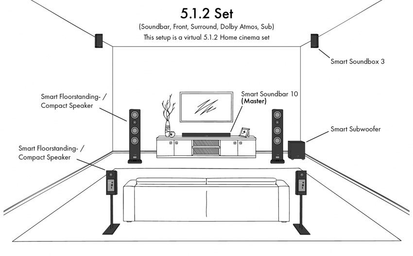 smart_kombinationsmoglichkeiten_soundbar_1010_engz00htc6hk9az7_1280x1280_850.jpg