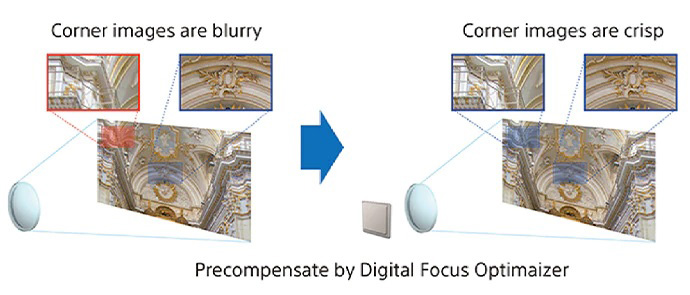 vpl_xw5000es_hero_product_page_digital_focus_optimiser_690_wide_2.jpg