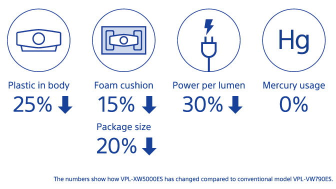 vpl_xw5000es_hero_product_page_sustainable_performance_690_wide_v3_02_1.jpg
