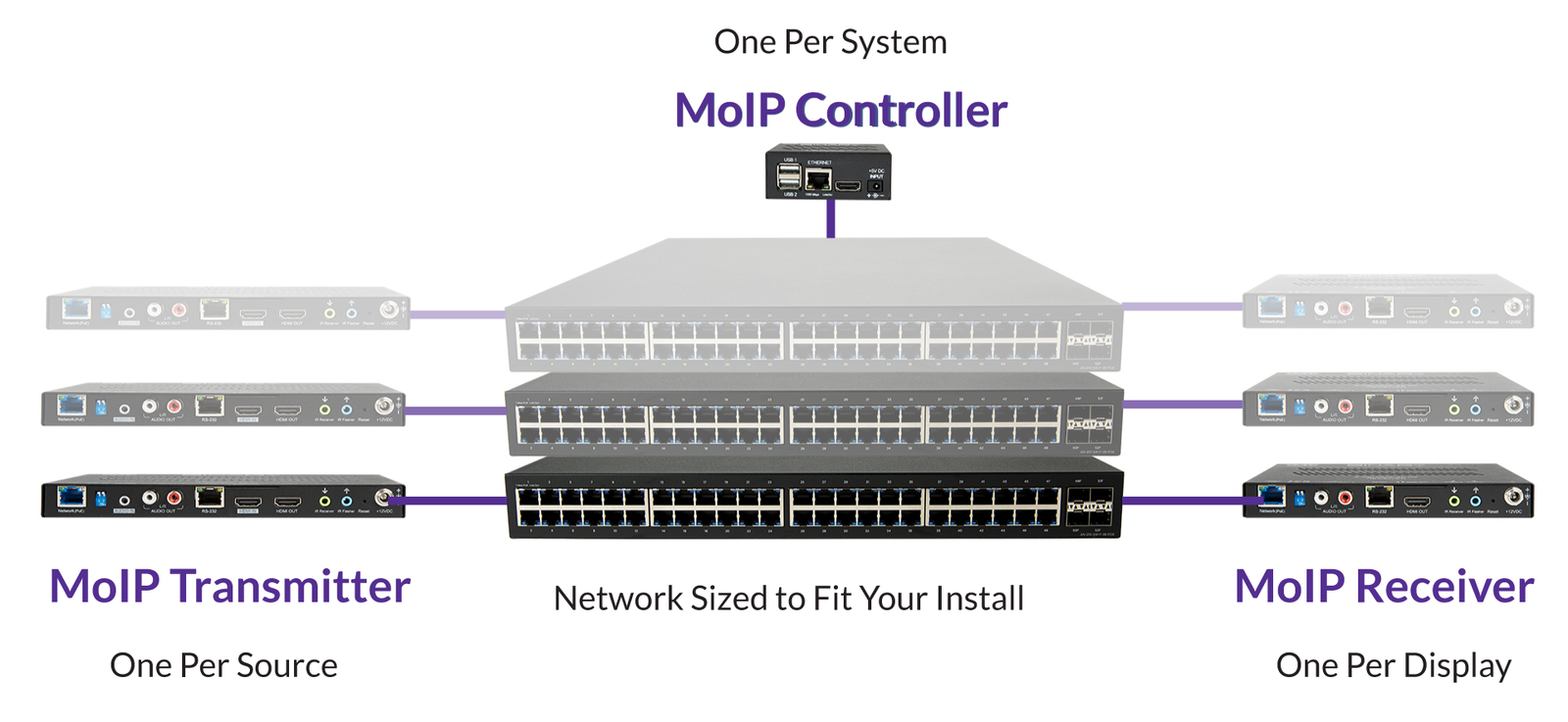 moipv2_diagram.png