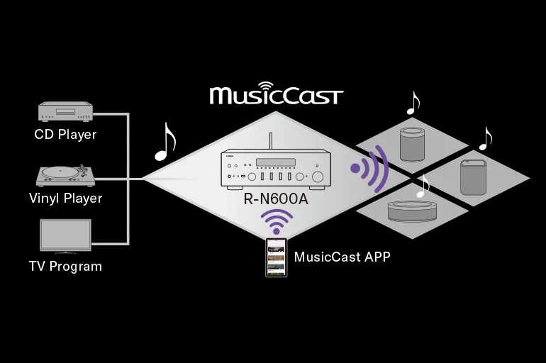 multi_room_audio_51087ea2d0ef34c0b22f5cdcbe7cb4a4.jpg