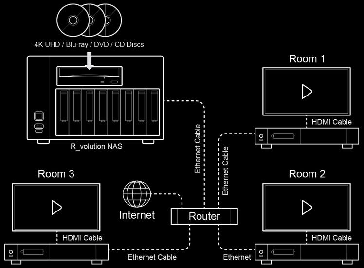 r_volution_nas_router_multiroom_black_887x652.jpg